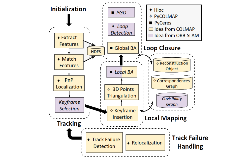 colmapslam-an-offline-python-slam-using-colmap-yidan-gao